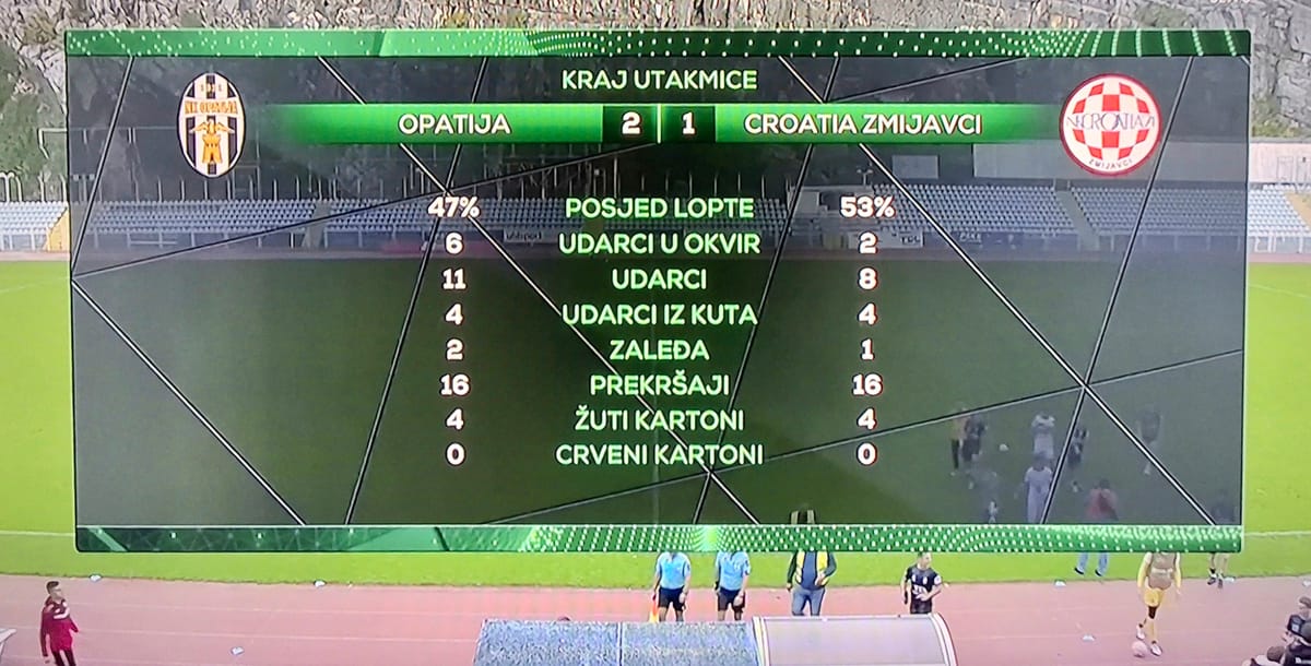 Croatia poražena na Kantridi