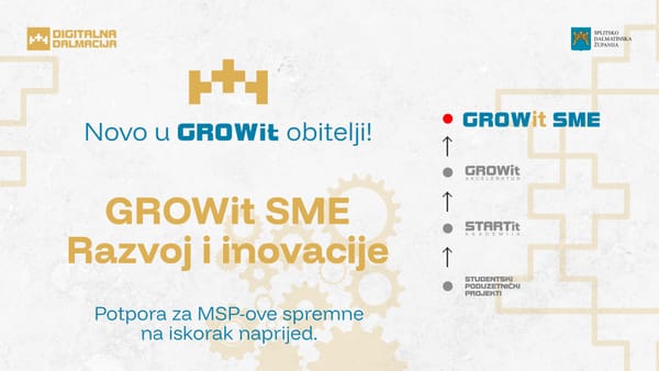 Novi poziv u Digitalnoj Dalmaciji: Otvoren natječaj GROWit SME „Razvoj i inovacije“